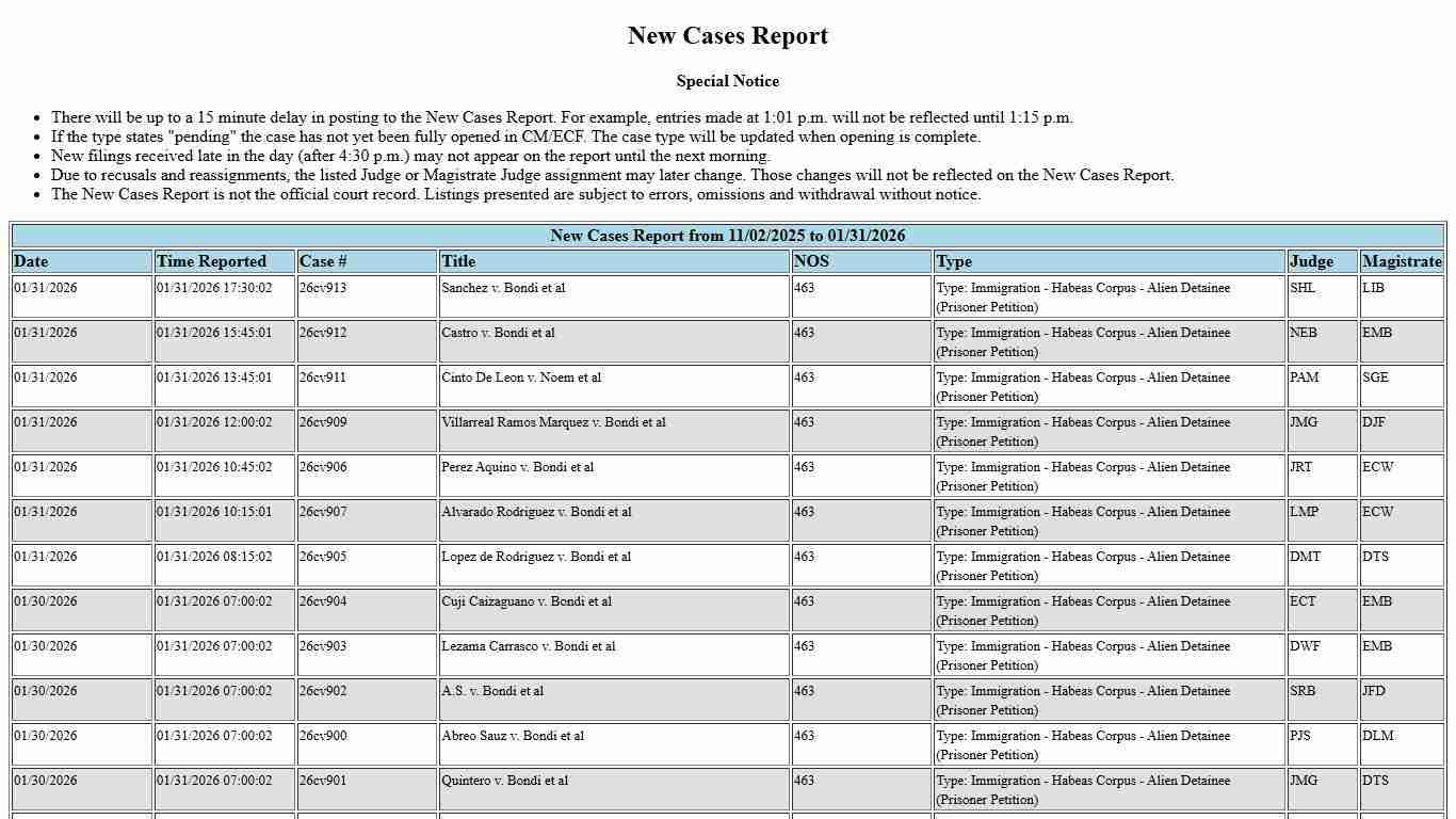 MND New Cases Report